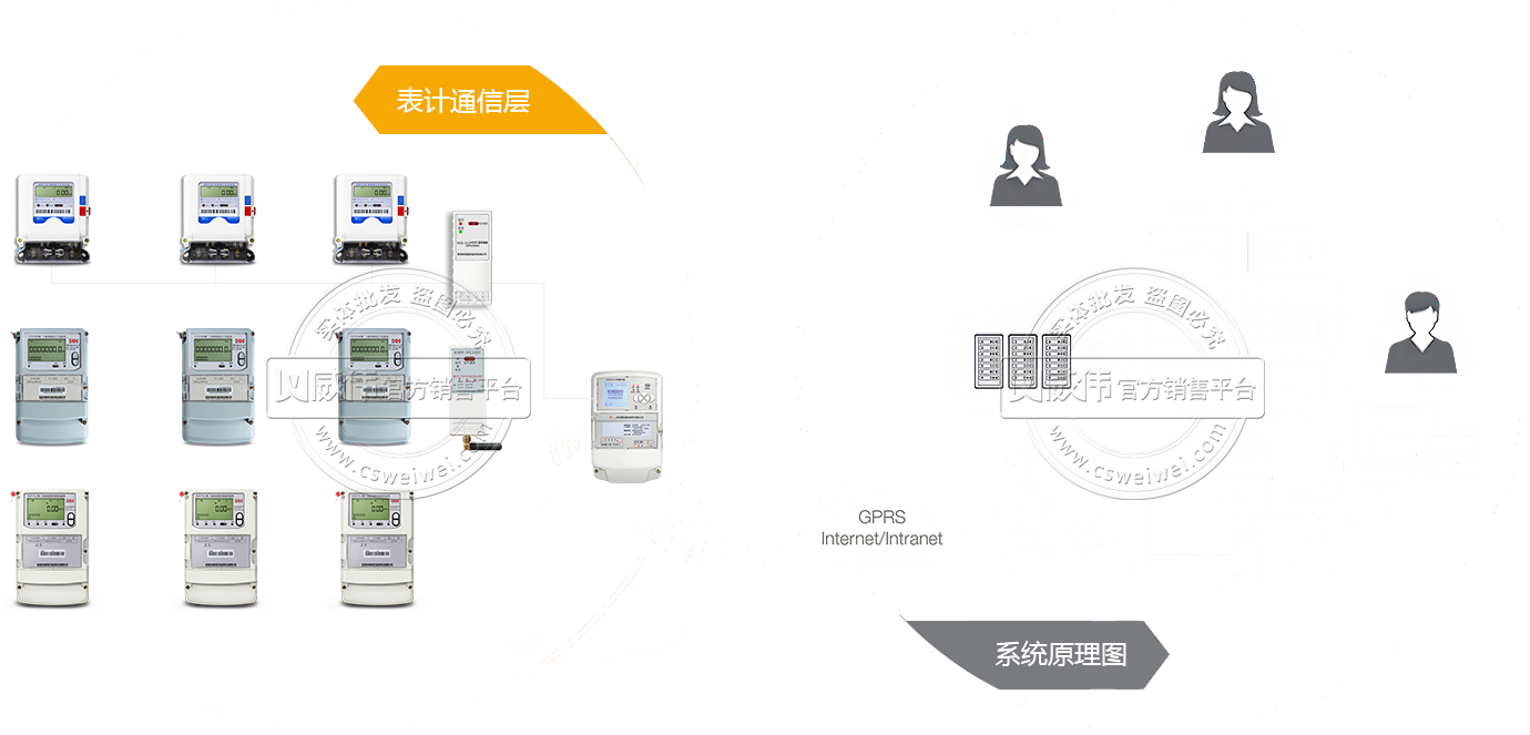 ϵy(tng)?f)D Ʒ늱+ԽMW(wng)g(sh)+_ϵy(tng)