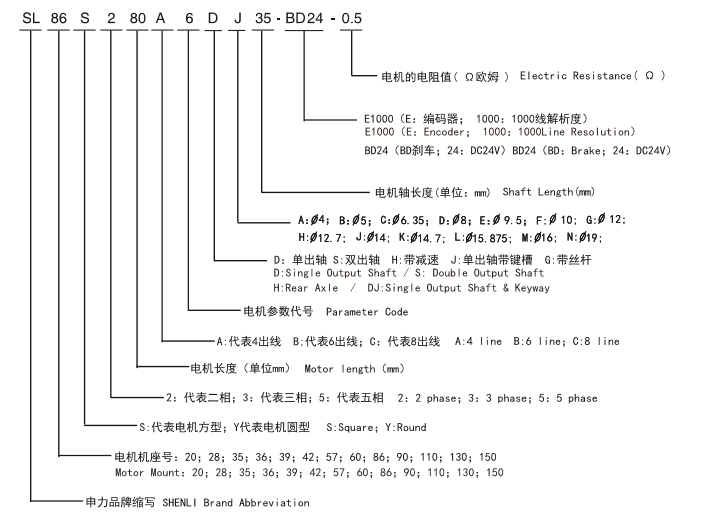 42混合式齒輪減速步進電機的命名規(guī)則
